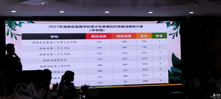 1623568242469926.jpg 青少年禁毒知识竞赛争002.jpg